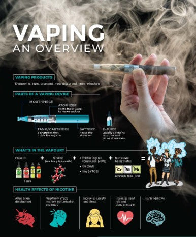 The Smoking Problem Did Not Disappear. It Evolved. And That Evolution Is Creating a New Opportunity.